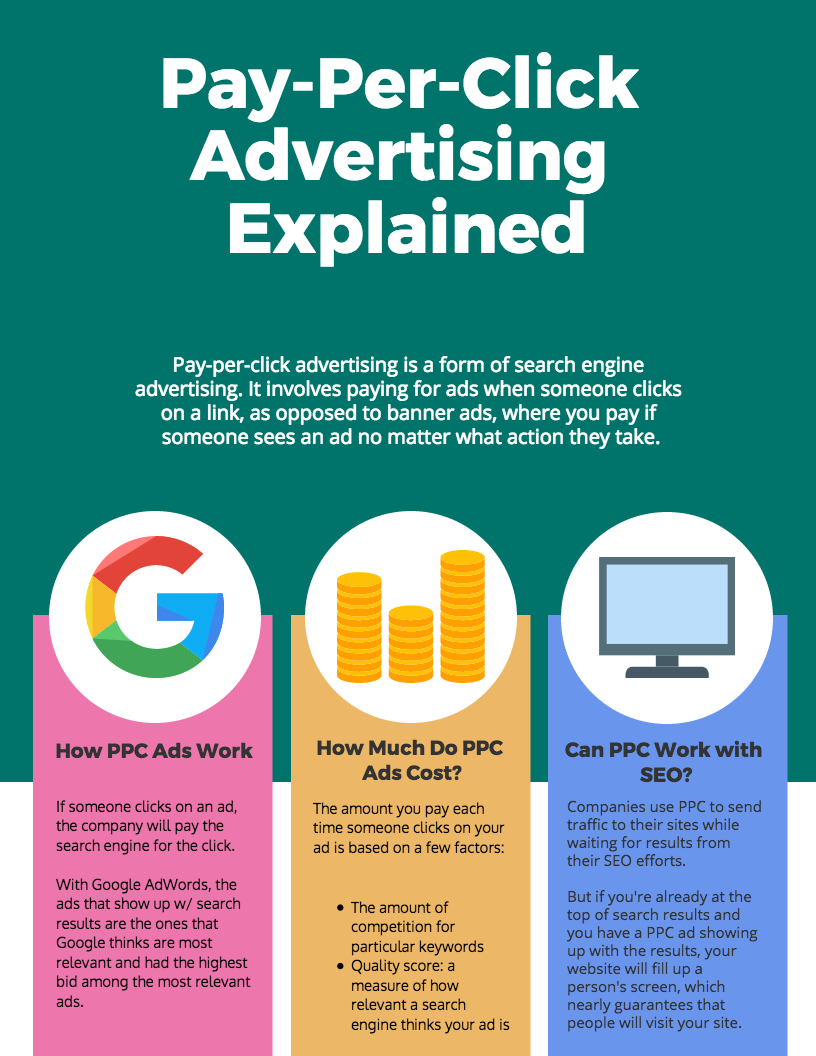 infographic advert