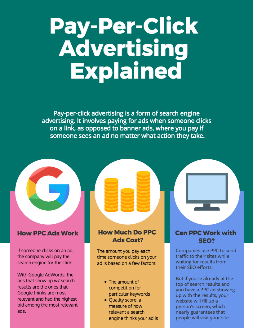 infographic in advertising